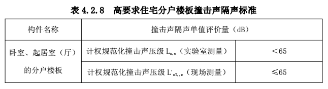 爱耳建筑楼地面隔声保温系统 爱耳建筑楼地面隔声保温系统