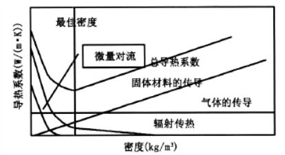 赢胜保温