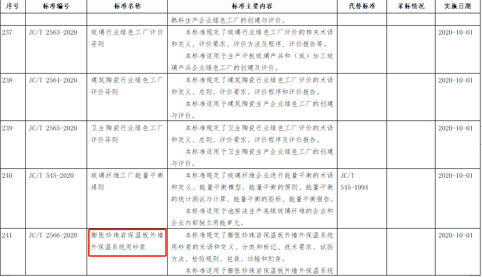 赢胜;保温; 赢胜;保温;